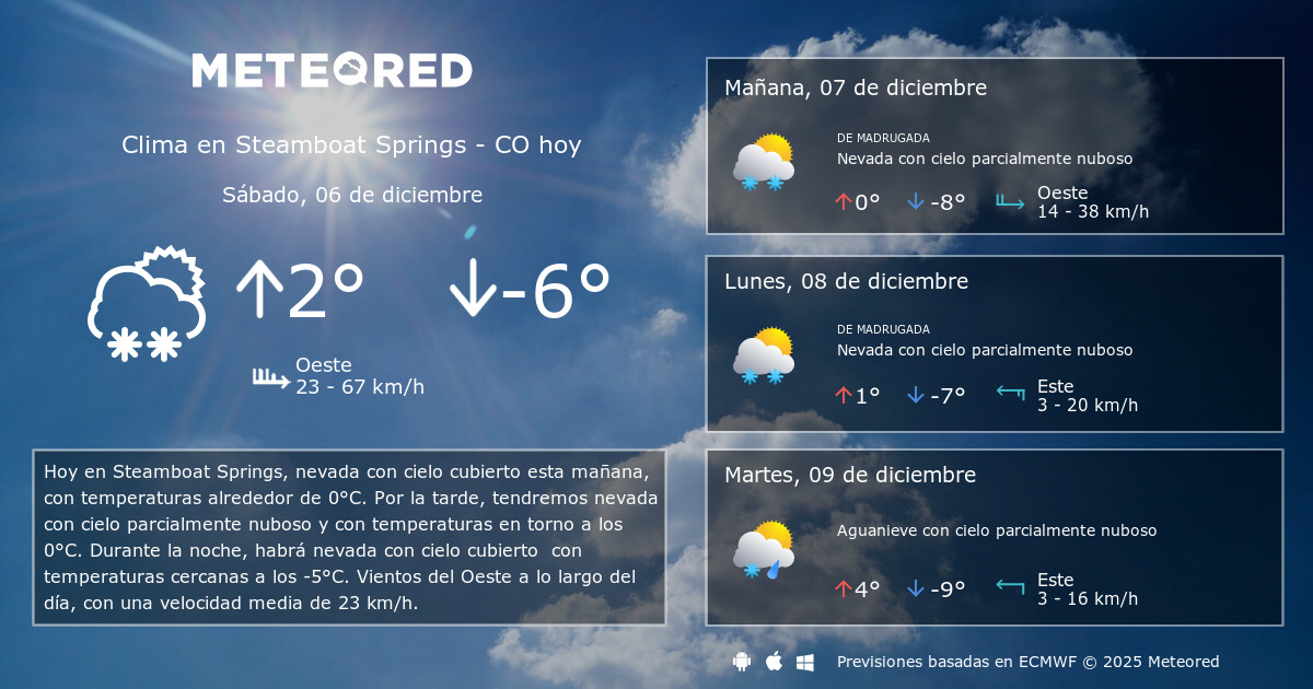 Clima En Steamboat Springs Co El Tiempo A 14 Dias Meteored