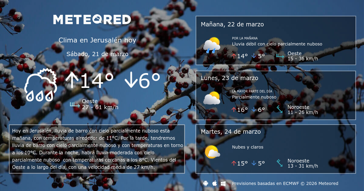 Clima en Jerusalén. El tiempo a 14 días Meteored