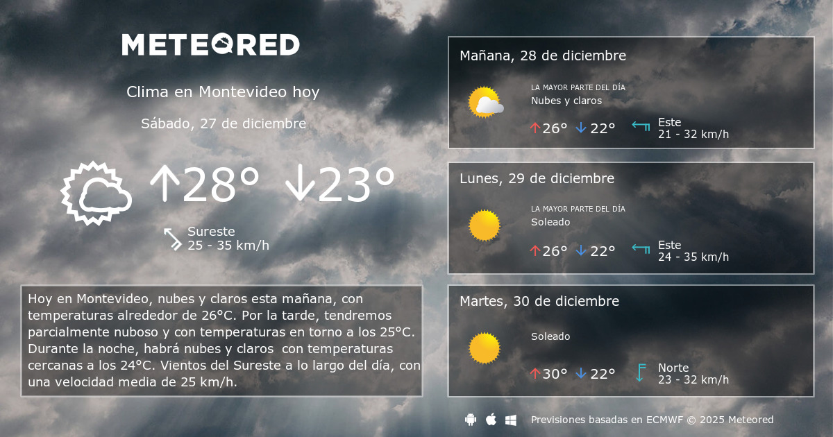 Clima en Montevideo 8 14 Días Meteored