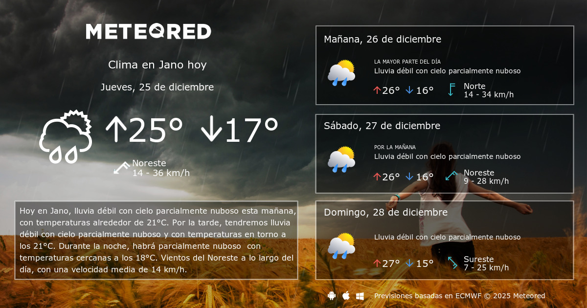 Clima en Jano por horas Meteored