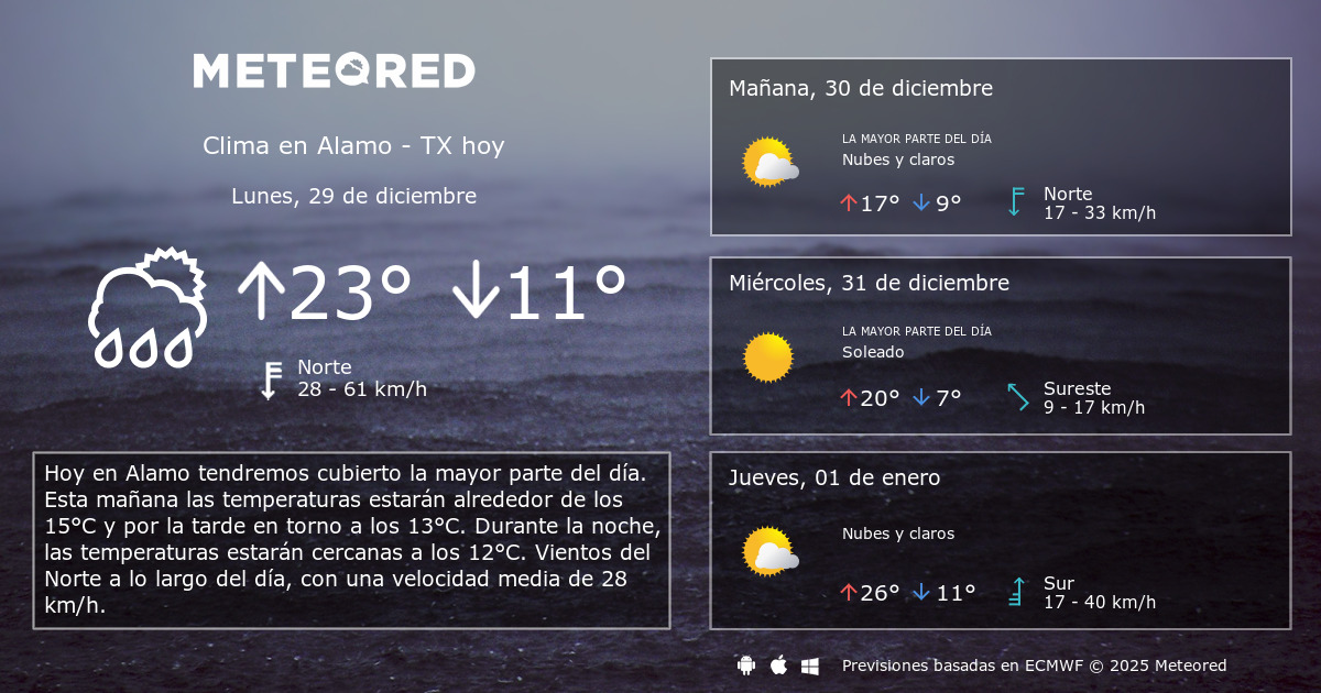 Clima en Alamo TX. El tiempo a 14 días Meteored