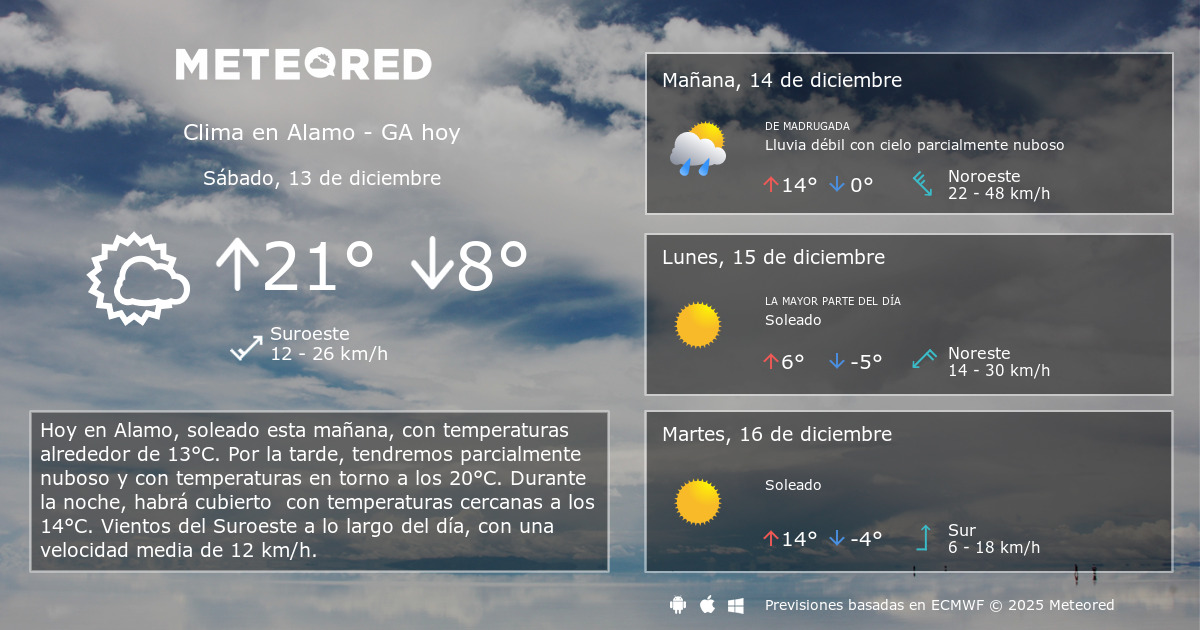 Clima en Alamo GA. El tiempo a 14 días Meteored