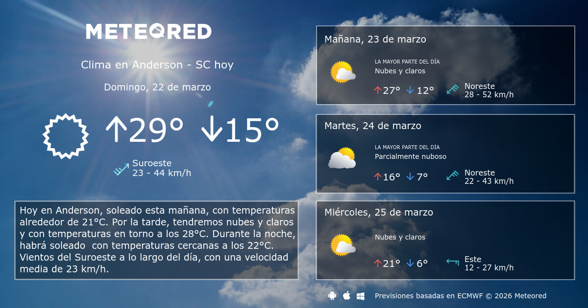 Clima en Anderson SC. El tiempo a 14 días Meteored