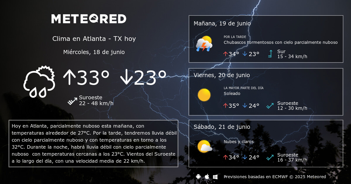 Clima en Atlanta TX. El tiempo a 14 días Meteored