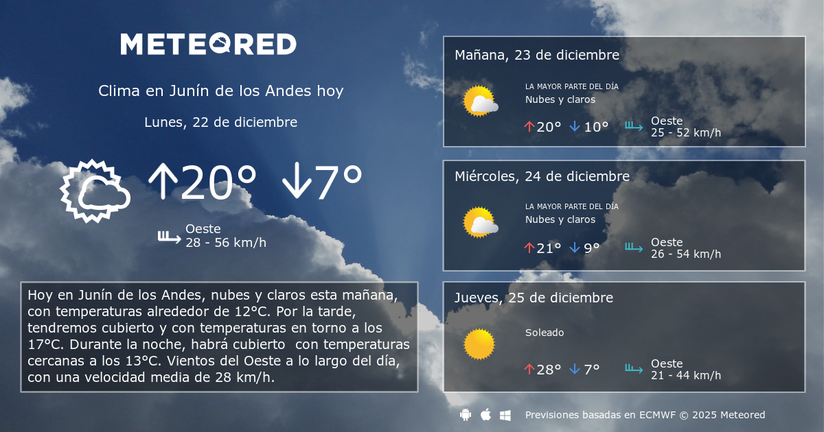 Clima en Junín de los Andes por horas Meteored
