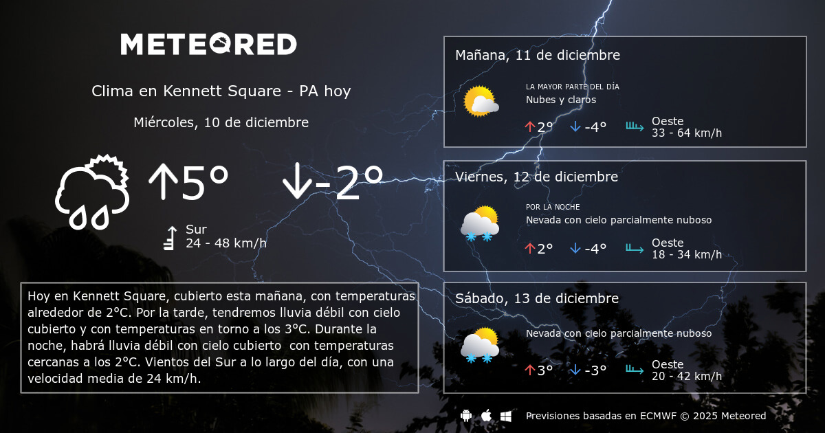 Clima En Kennett Square Pa El Tiempo A 14 Dias Meteored