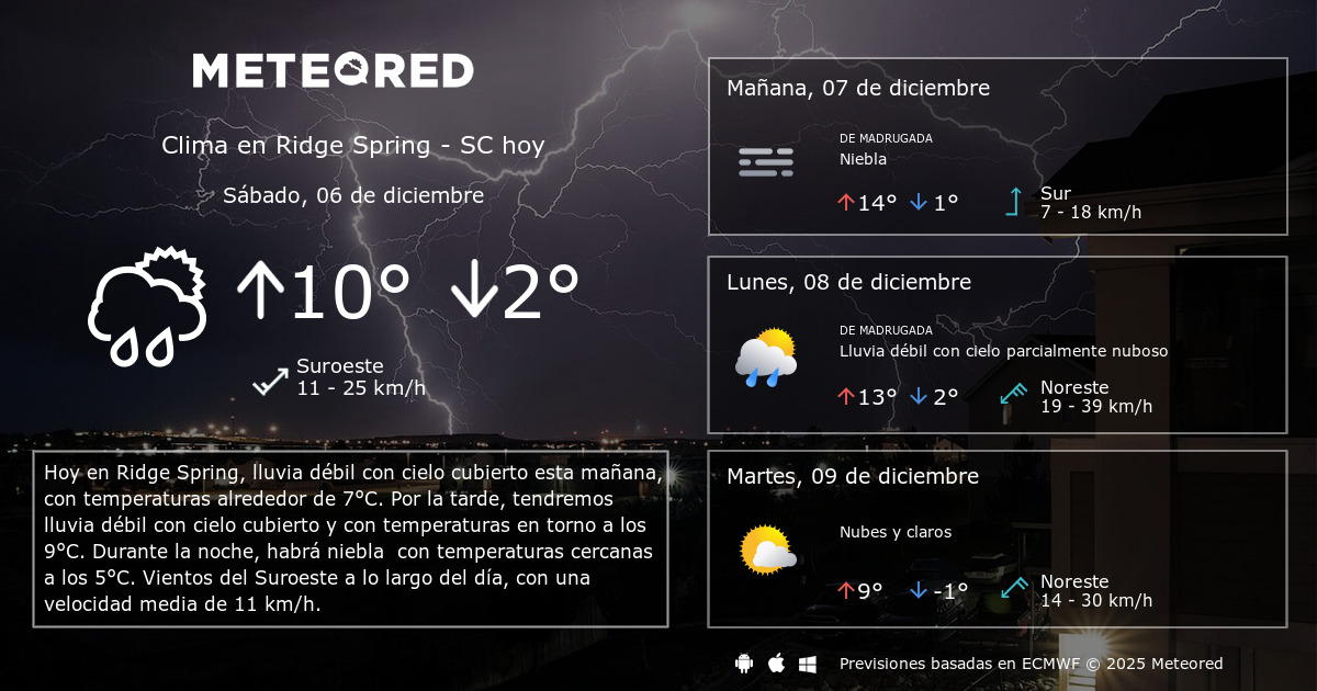 Clima En Ridge Spring Sc El Tiempo A 14 Dias Meteored