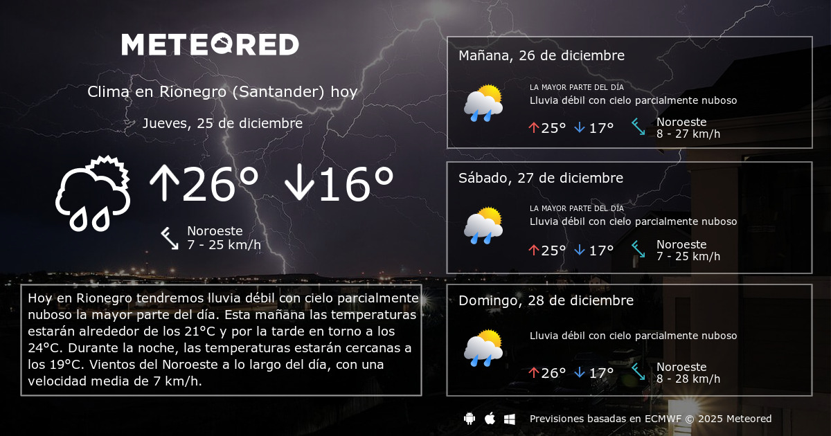 Clima en Rionegro (Santander) por horas Meteored
