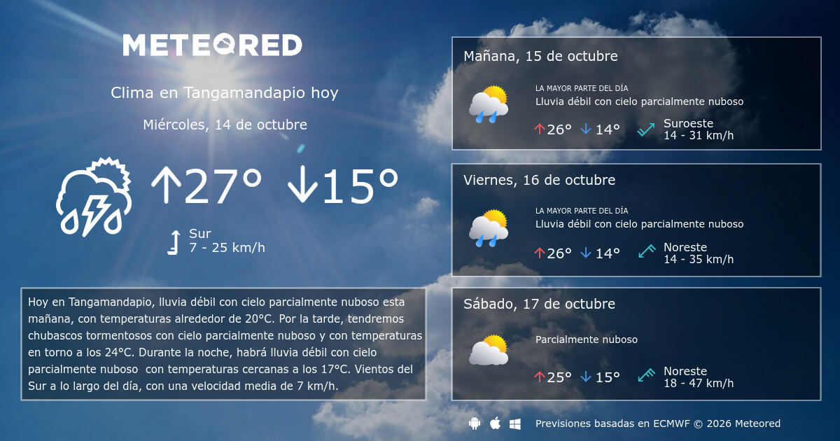 Km Meteor Clima en Tangamandapio. El tiempo a 14 días - Meteored México