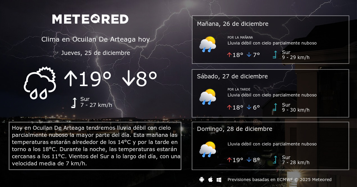 Clima en Ocuilan De Arteaga por horas Meteored