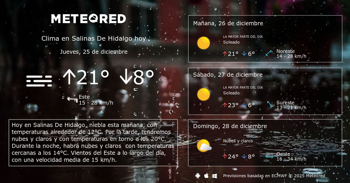 Clima en Salinas De Hidalgo 8 14 Días Meteored