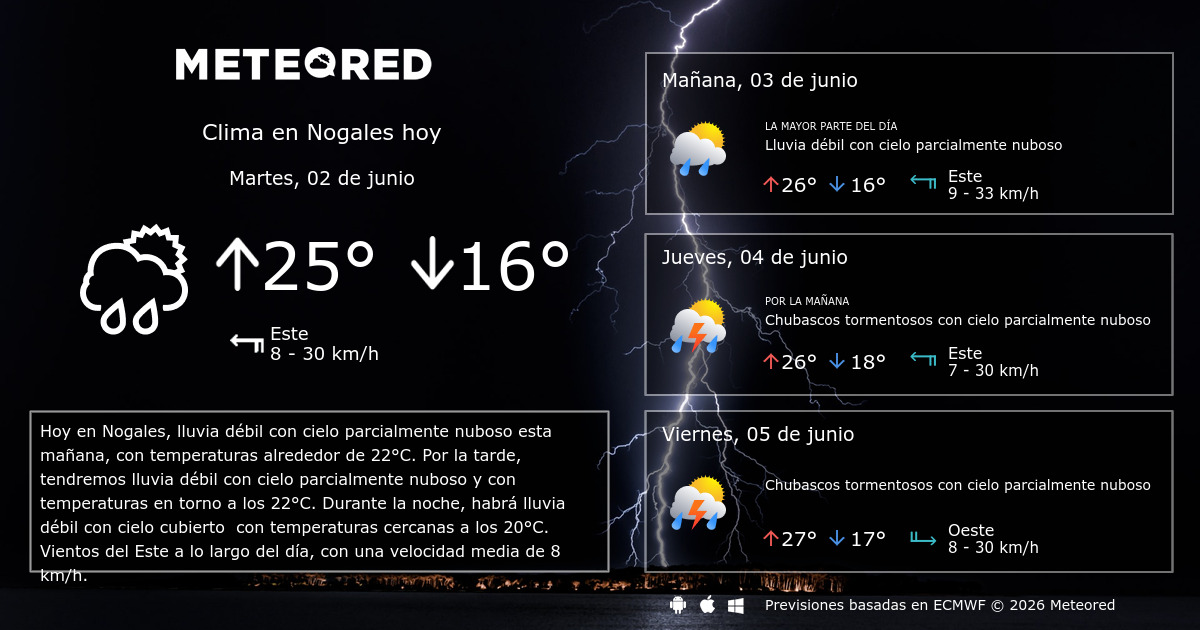 Clima en Nogales por horas - Meteored México