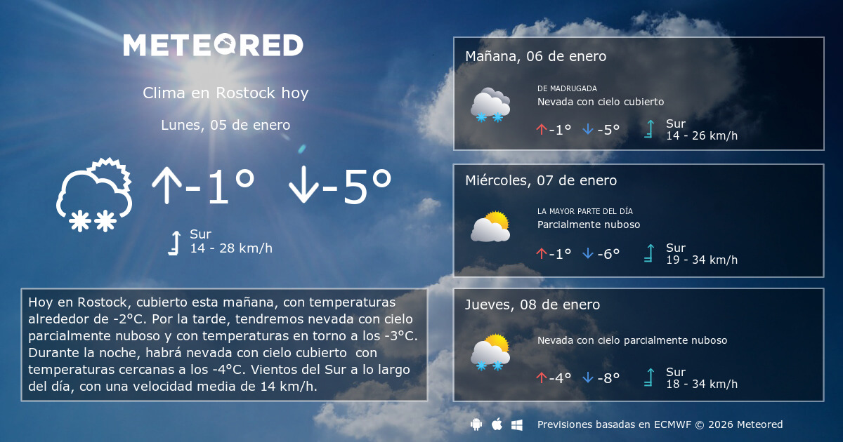 Clima en Rostock. El tiempo a 14 días Meteored