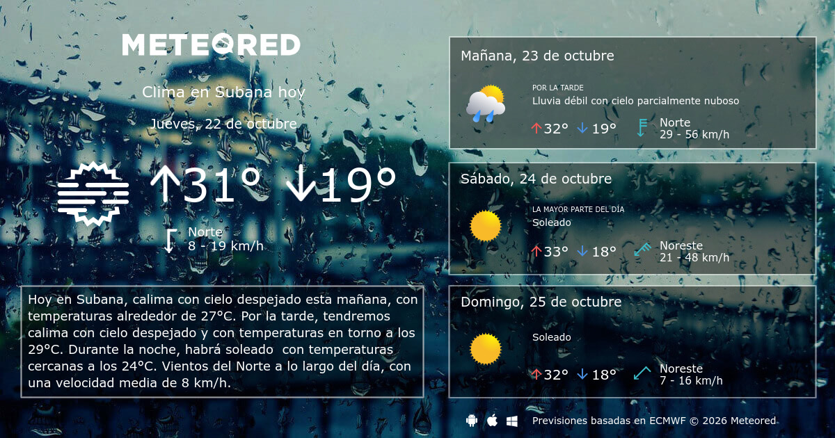 Subana Clock Clima en Subana. El tiempo a 14 días - Meteored México