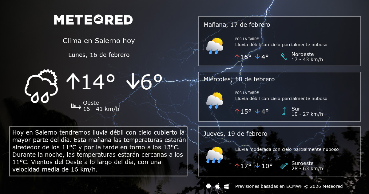 Clima en Salerno. El tiempo a 14 días Meteored