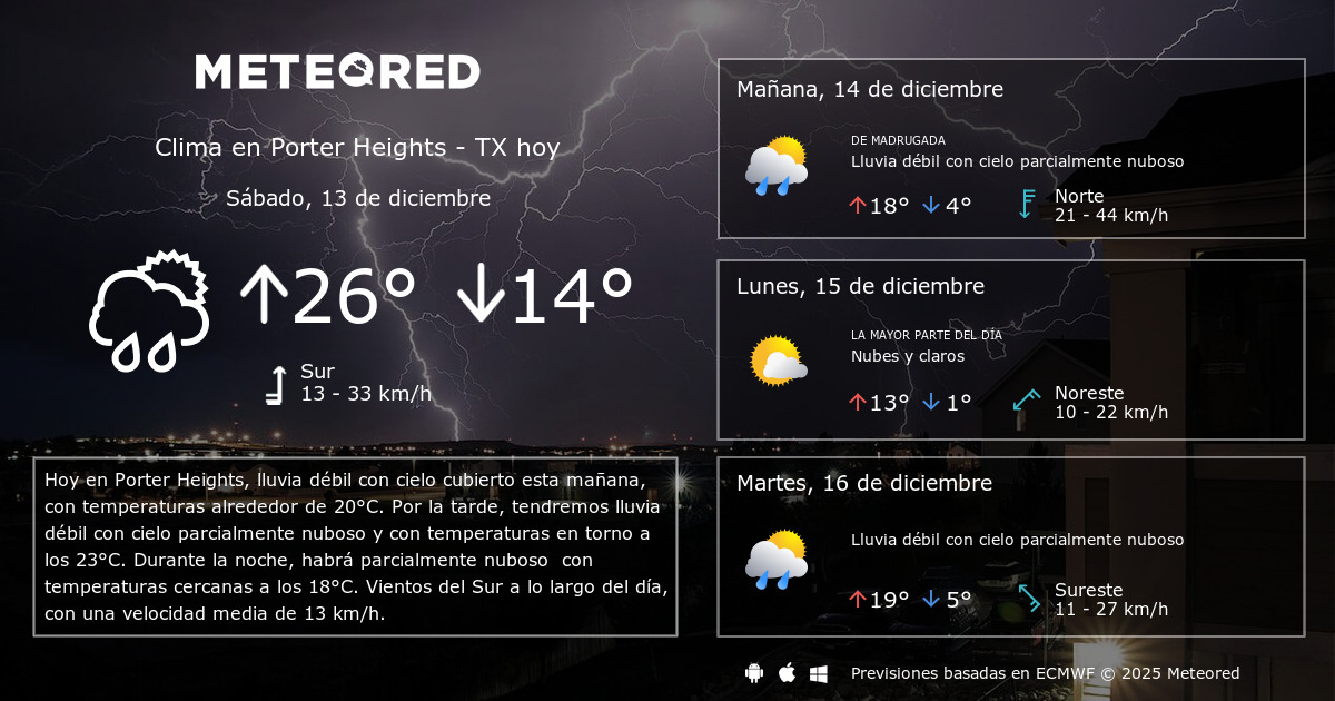 clima en new caney