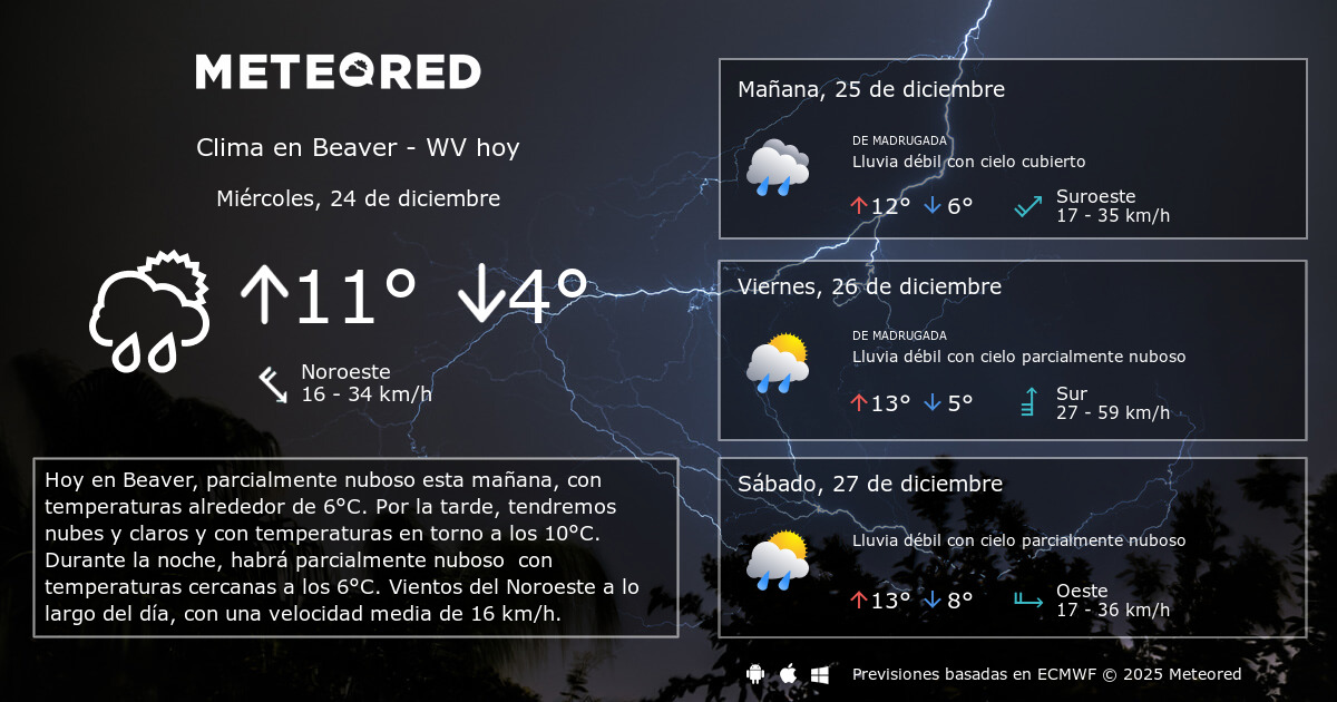 Clima en Beaver WV. El tiempo a 14 días Meteored
