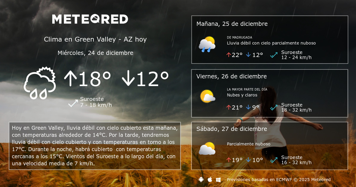 Clima en Green Valley AZ 8 14 Días Meteored