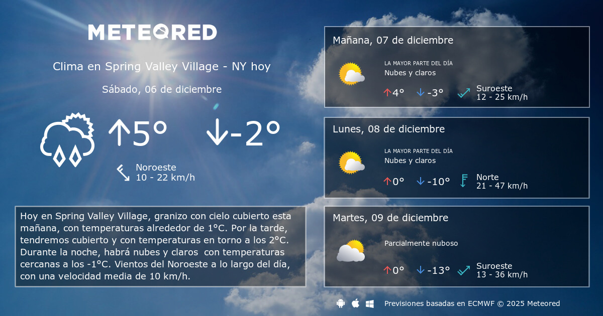 Clima En Spring Valley Village Ny El Tiempo A 14 Dias Meteored