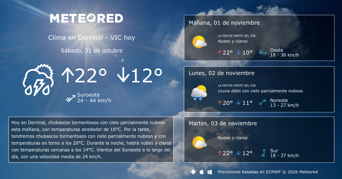 Clima en Derrinal - VIC. El tiempo a 14 días - Meteored México