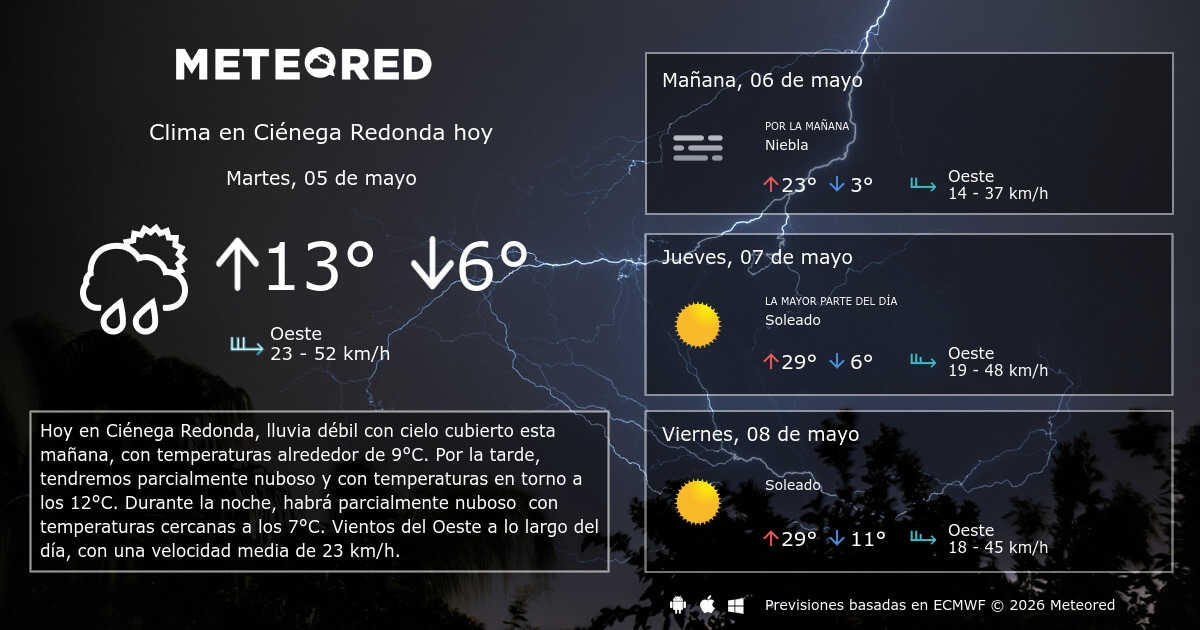 Clima en Ciénega Redonda. El tiempo a 14 días - Meteored México