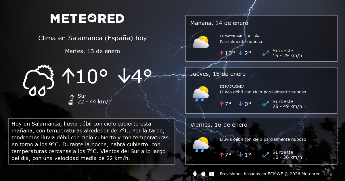 Clima en Salamanca (España). El tiempo a 14 días Meteored