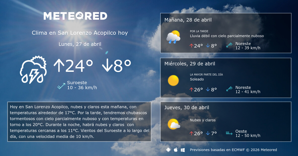 Clima en San Lorenzo Acopilco por horas Meteored