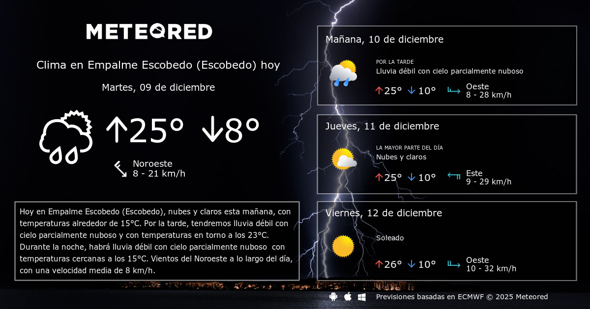 Clima en Empalme Escobedo (Escobedo) por horas Meteored