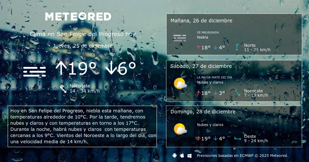 Clima en San Felipe del Progreso por horas Meteored
