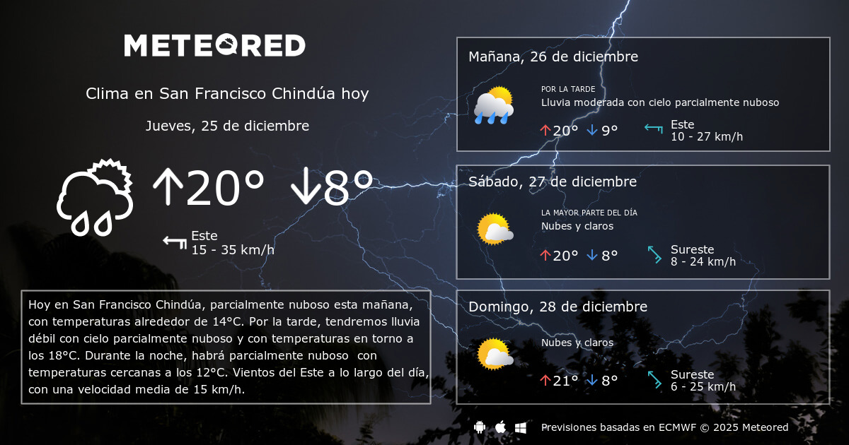 Clima en San Francisco Chindúa por horas Meteored