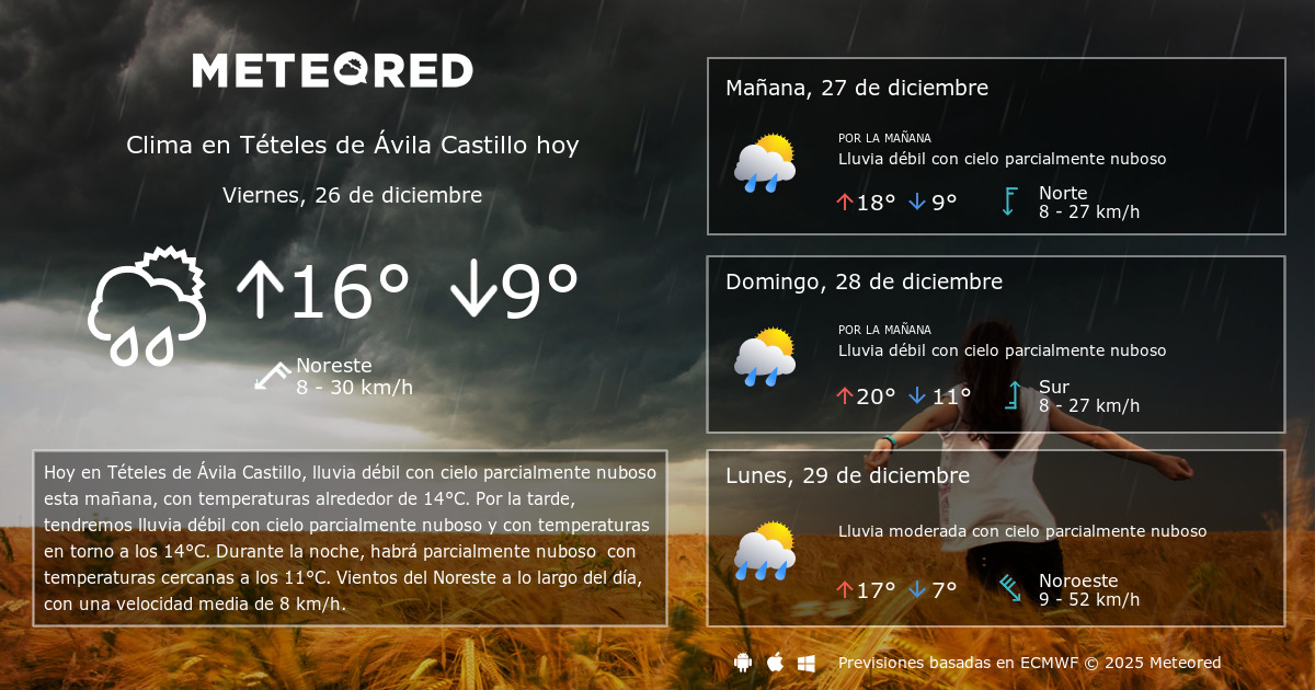 Clima en Tételes de Ávila Castillo por horas Meteored