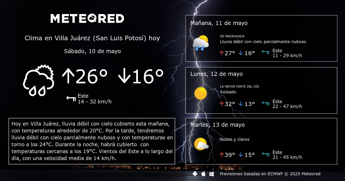 Clima en Villa Juárez (San Luis Potosí) 8 14 Días Meteored