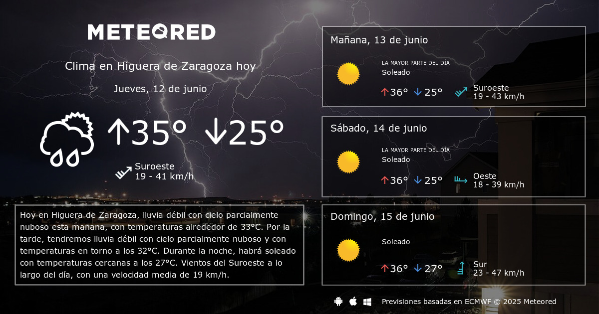 Clima en Higuera de Zaragoza por horas - Meteored