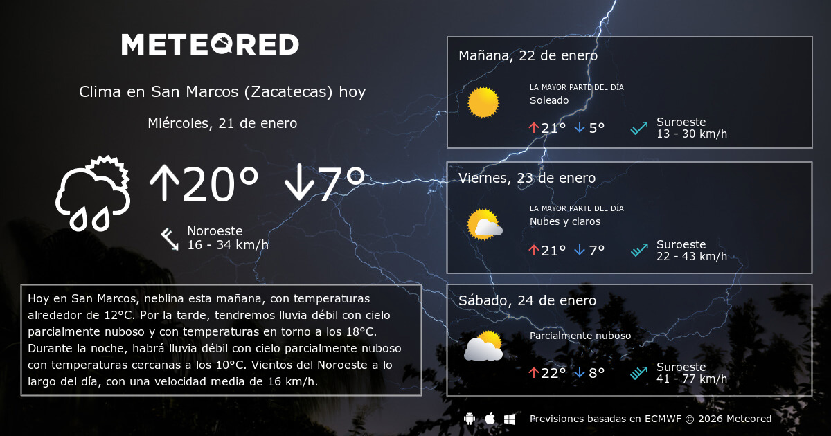 Clima en San Marcos (Zacatecas) por horas Meteored