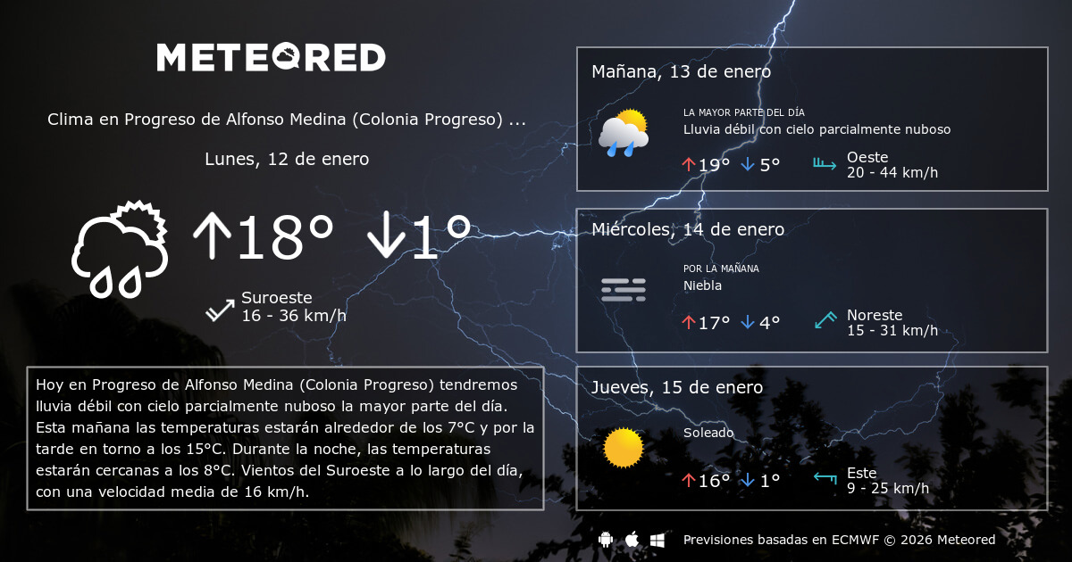 Clima en Progreso de Alfonso Medina (Colonia Progreso) por horas Meteored