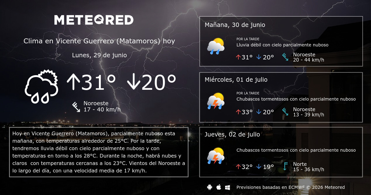 El Tiempo En Reinosa Aemet 14 Dias