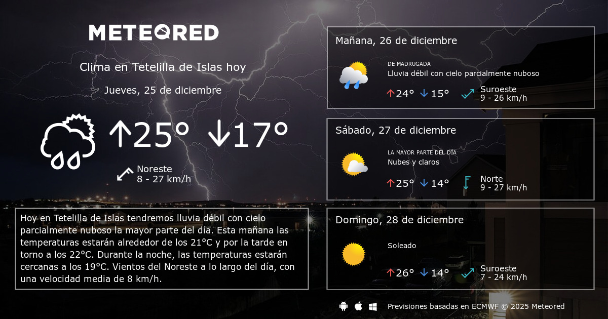 Clima en Tetelilla de Islas por horas Meteored