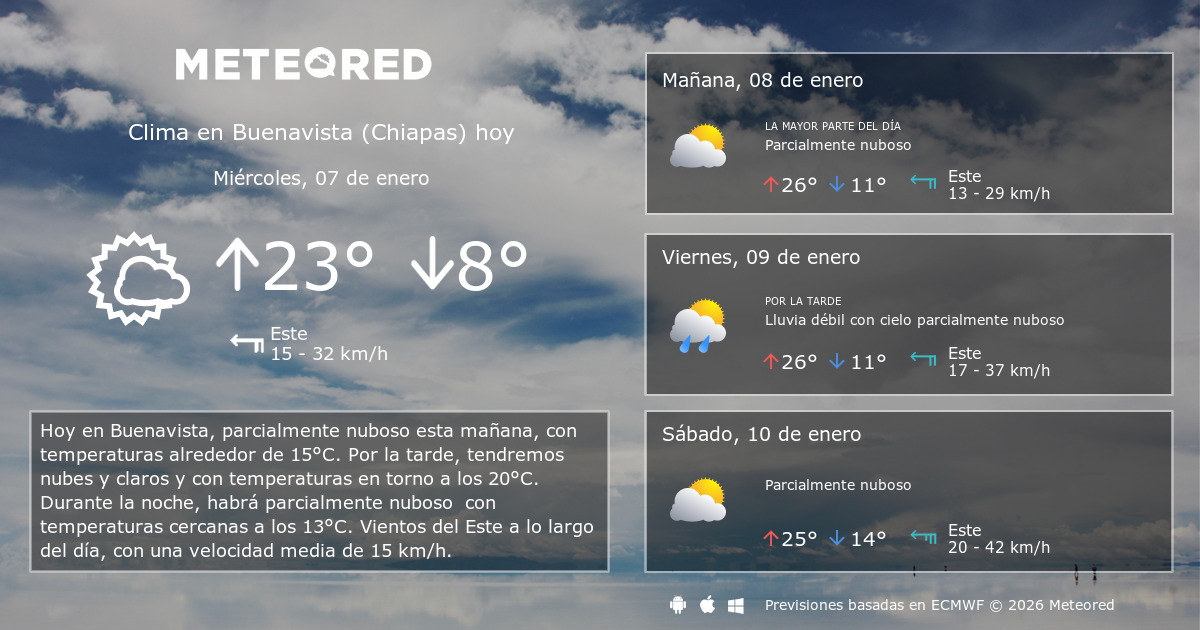 Clima en Buenavista (Chiapas) por horas Meteored