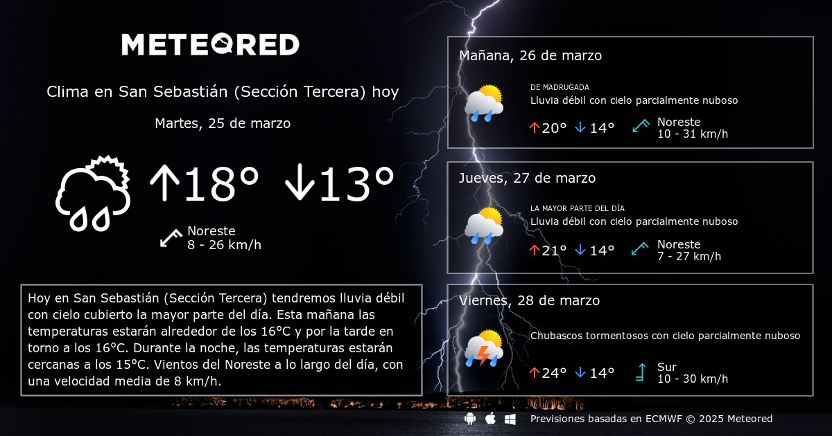 Sección: Los tiempos del mañana