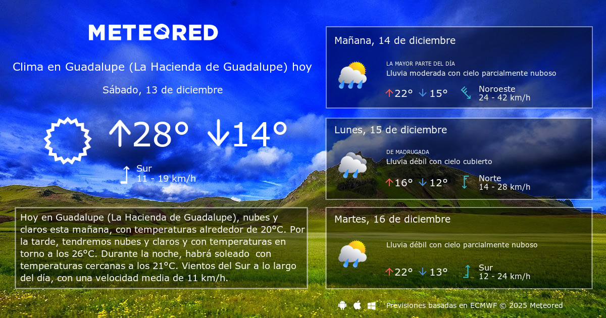 Clima en Guadalupe (La Hacienda de Guadalupe) 8 14 Días Meteored