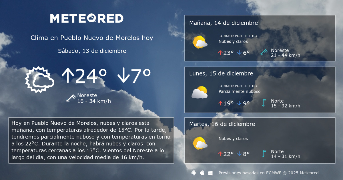Clima en Pueblo Nuevo de Morelos por horas Meteored