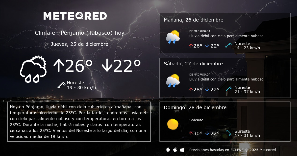 Clima en Pénjamo (Tabasco) por horas Meteored