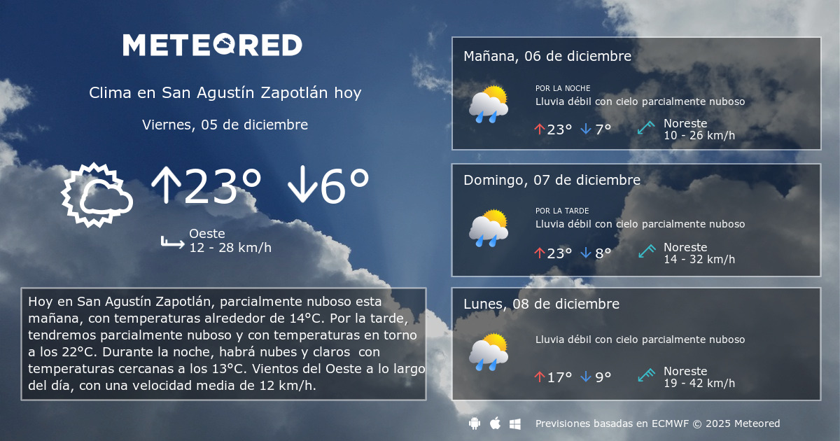 Clima en San Agustín Zapotlán por horas Meteored
