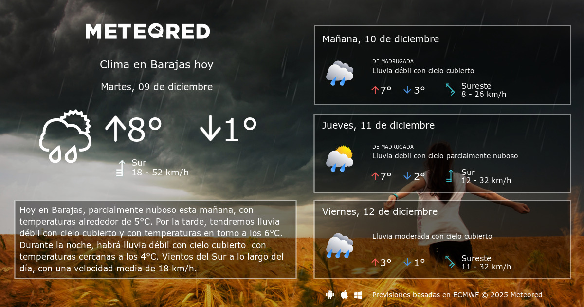 Clima en Barajas. El tiempo a