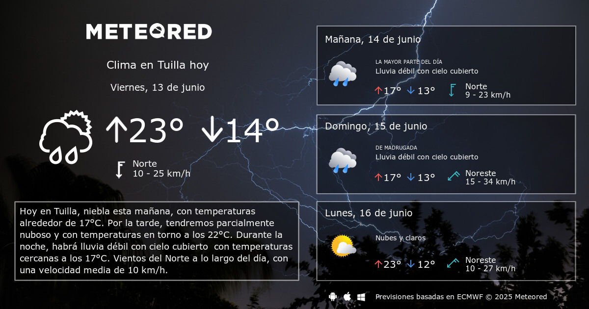 El tiempo en tuilla