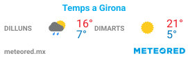 Clima de Girona