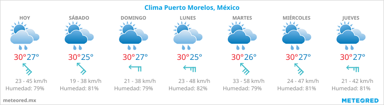 Pronosticos del tiempo en Puerto Morelos