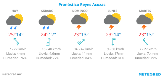 pronostico-tiempo-los-reyes-acosaz