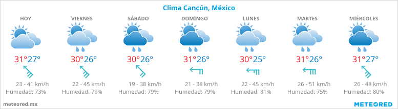 Pronosticos del tiempo en Cancún